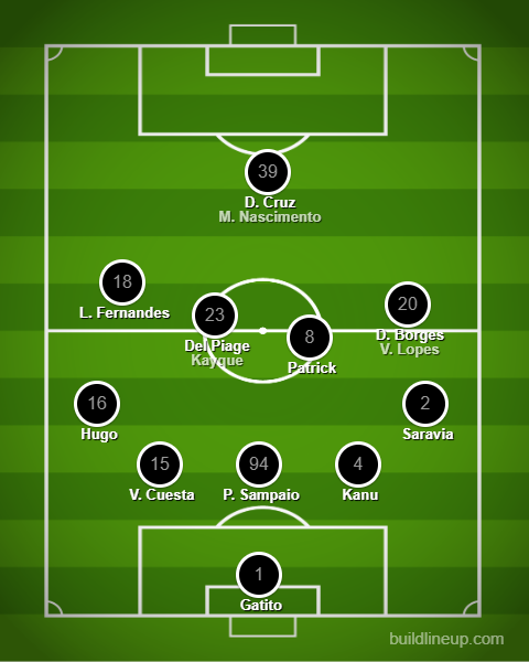 Análise Red Bull Bragantino x Botafogo