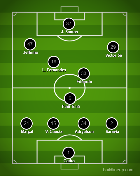 Análise Juventude x Botafogo