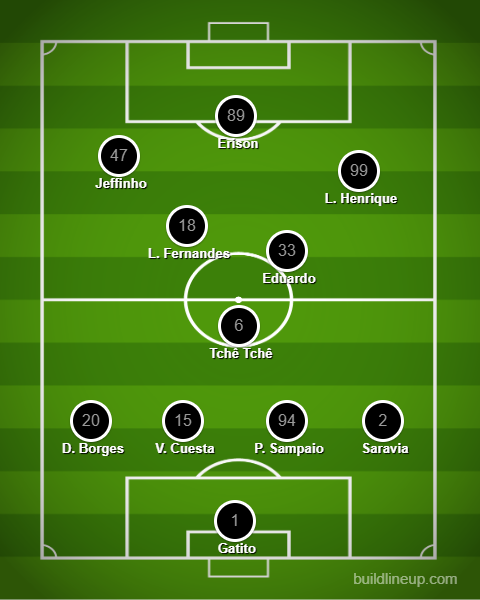 Análise Botafogo x Ceará