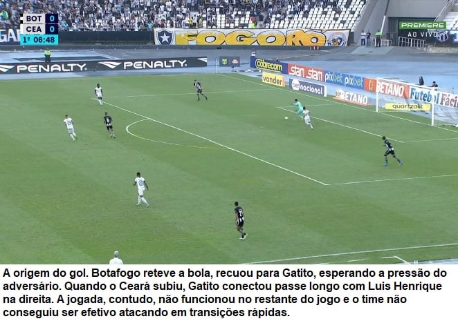 Análise Botafogo x Ceará