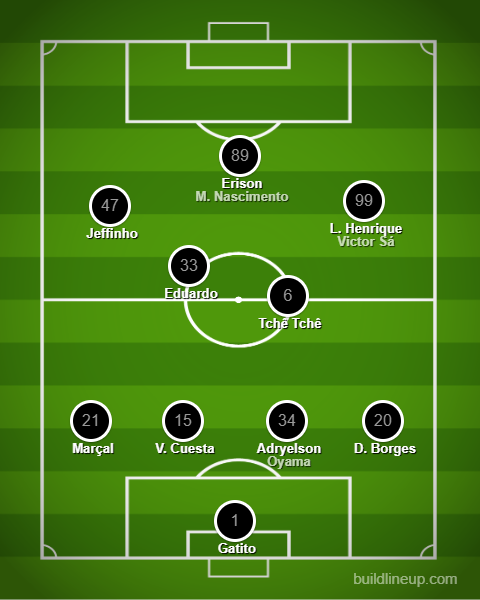 Análise Botafogo x Atlético-GO