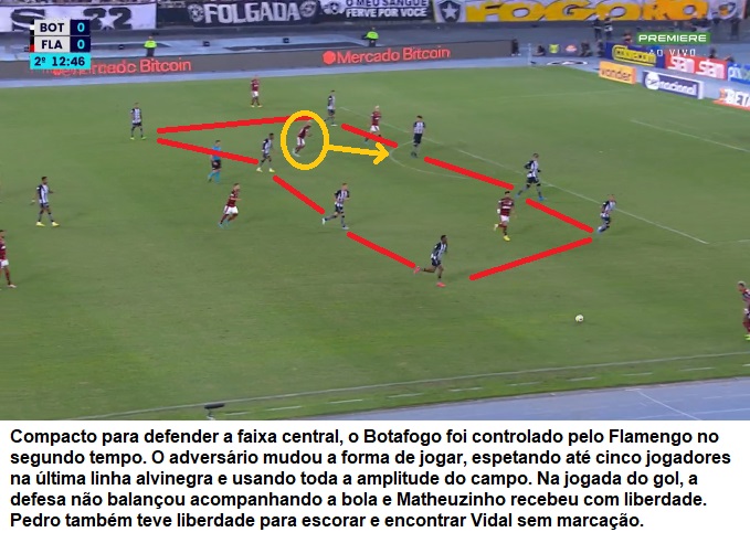Análise Botafogo x Flamengo