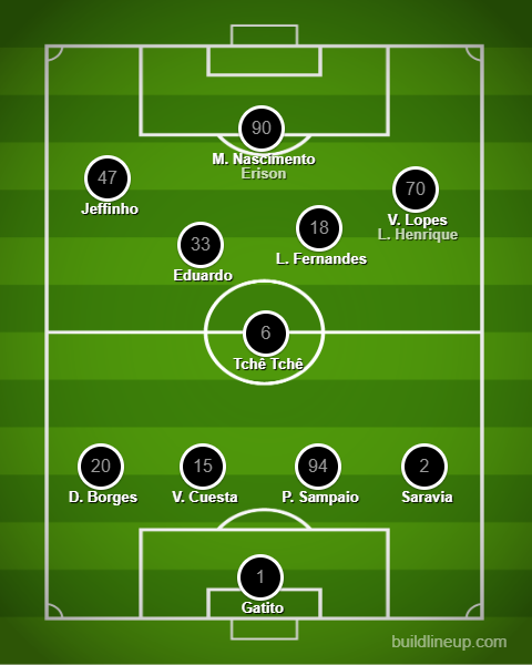 Análise Botafogo x Ceará