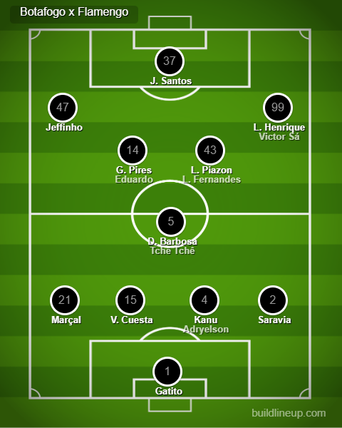 Análise Botafogo x Flamengo