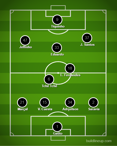 Análise Botafogo x Coritiba