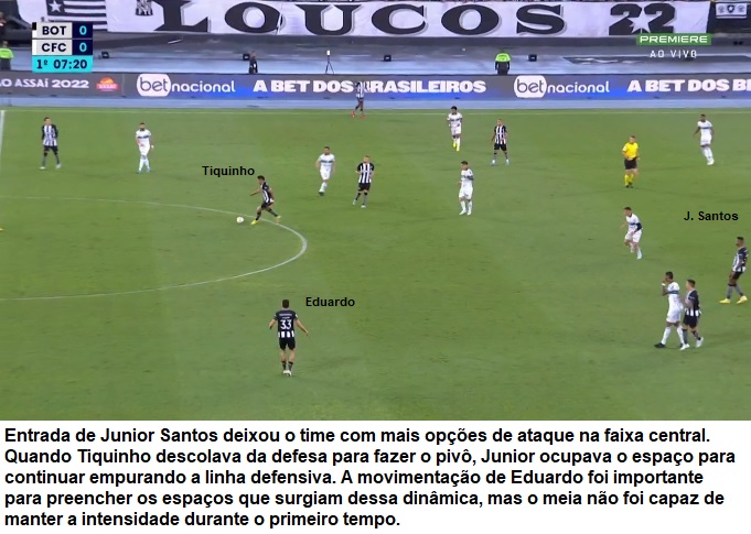Análise Botafogo x Coritiba