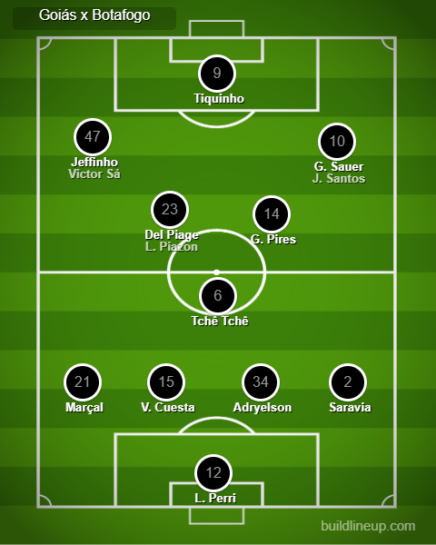 Análise Goiás x Botafogo