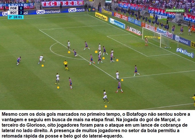 Análise Fortaleza x Botafogo