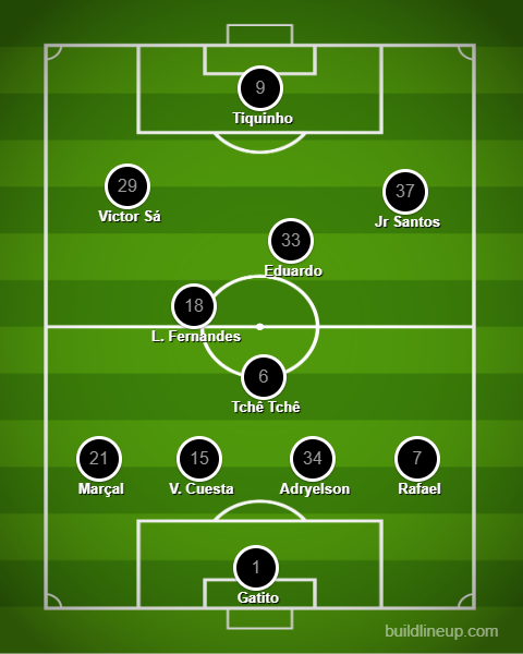 Análise São Paulo x Botafogo
