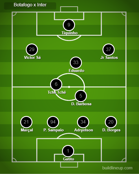 Análise Botafogo x Internacional