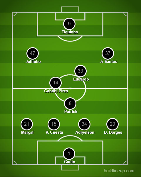 Análise Fluminense x Botafogo