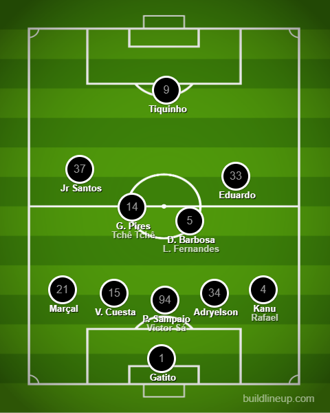 Análise São Paulo x Botafogo