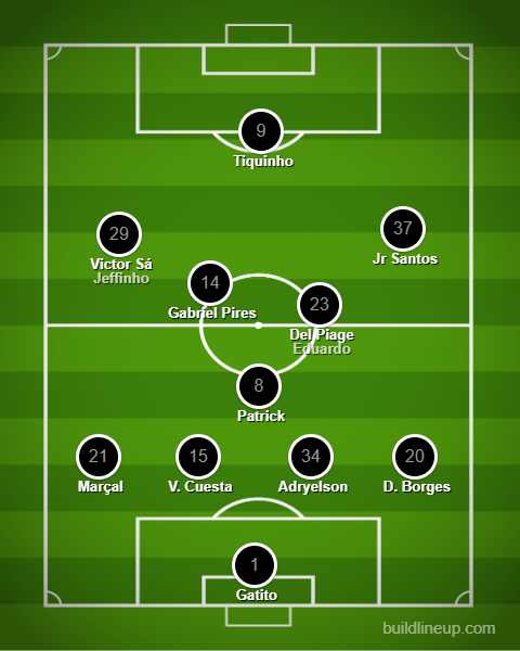 Análise Fluminense x Botafogo