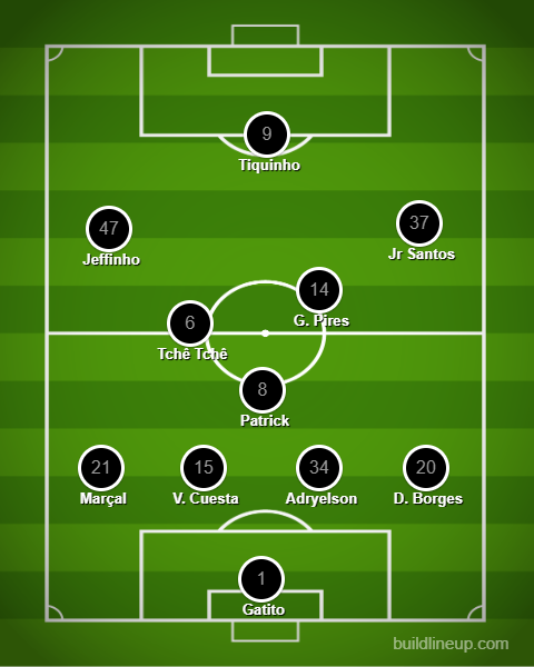 Análise Atlético-MG x Botafogo