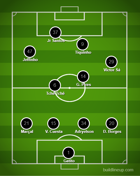 Análise Botafogo x Cuiabá