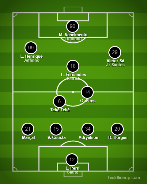 Análise Atlético-MG x Botafogo