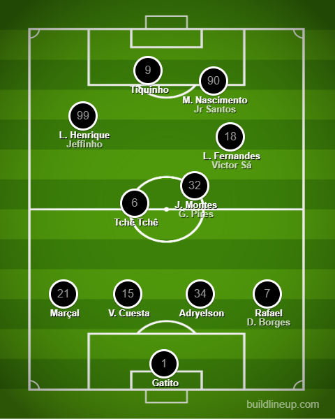 Análise Botafogo x Cuiabá