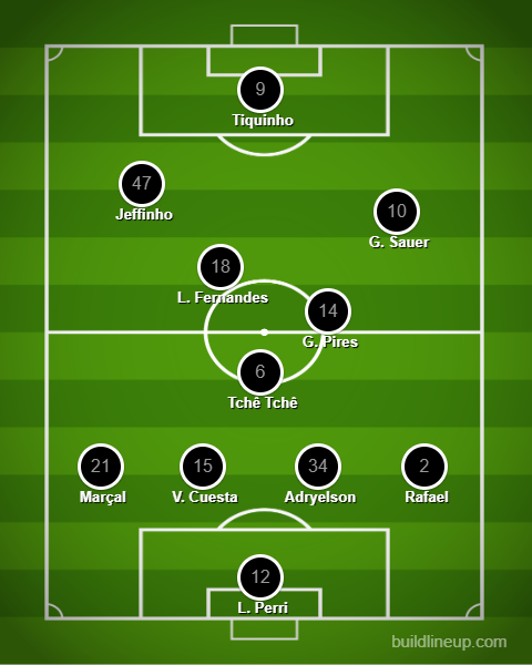Análise Crystal Palace x Botafogo