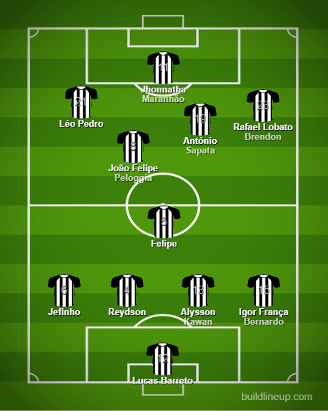 Análise Botafogo x Red Bull Bragantino - Copa São Paulo de Futebol Júnior