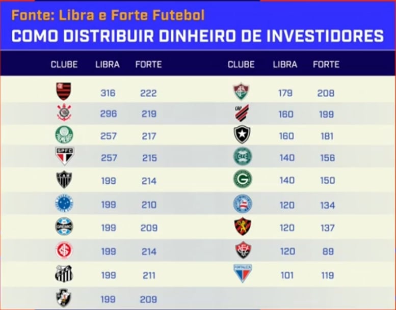 Libra e Liga Forte Futebol