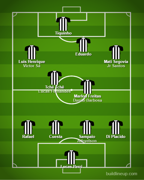 Análise Bahia x Botafogo