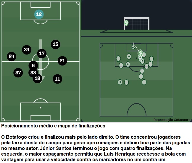 Análise Botafogo x América-MG