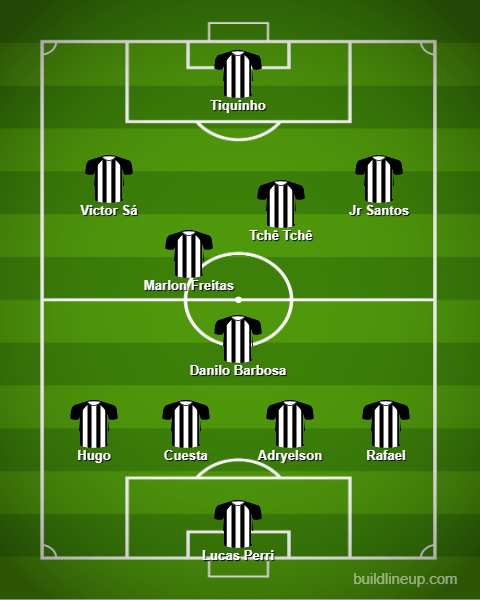 Análise Cuiabá x Botafogo