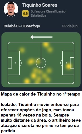 Análise Cuiabá x Botafogo