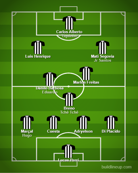 Análise Grêmio x Botafogo