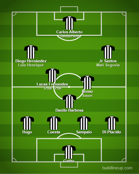Análise Patronato x Botafogo