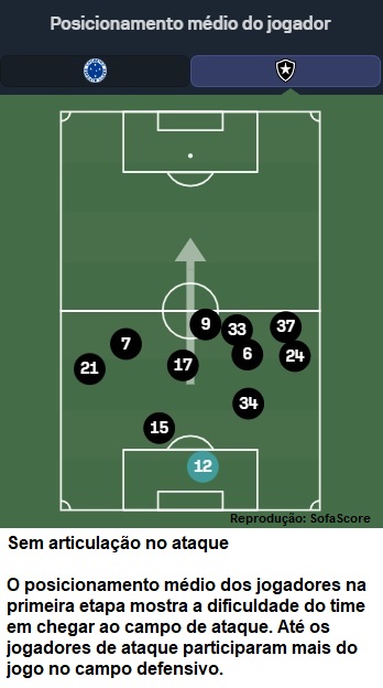 Análise Cruzeiro x Botafogo
