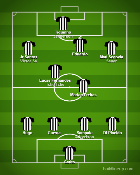 Análise Botafogo x Guaraní-PAR