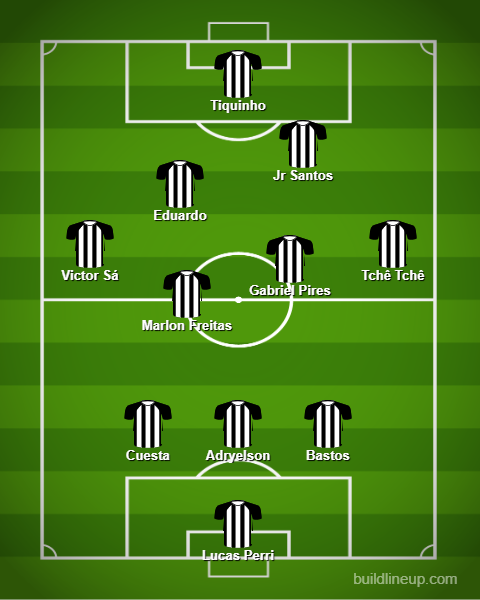 Análise Coritiba x Botafogo