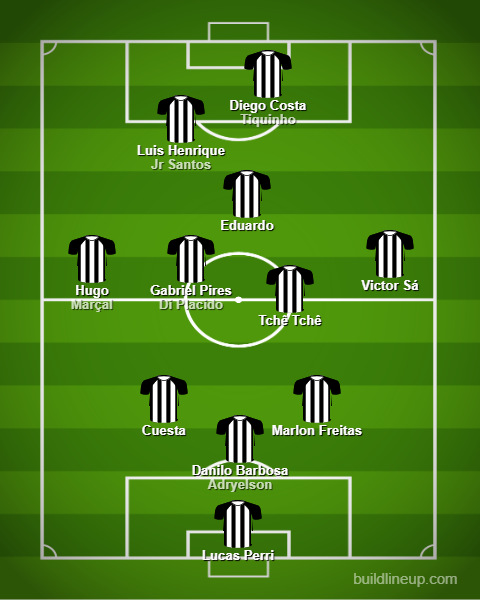 Análise Fortaleza x Botafogo
