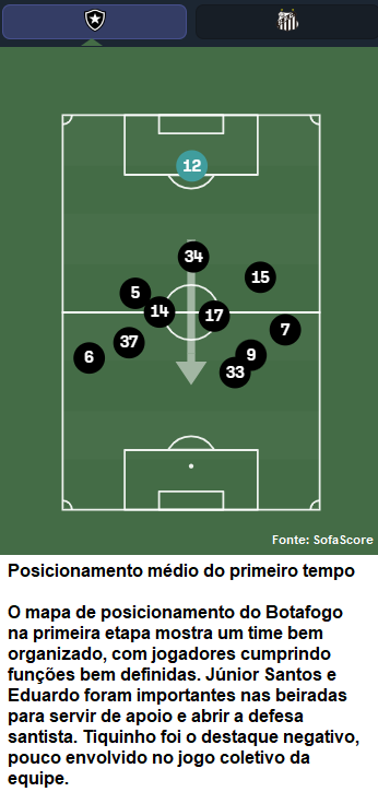 Análise Botafogo x Santos