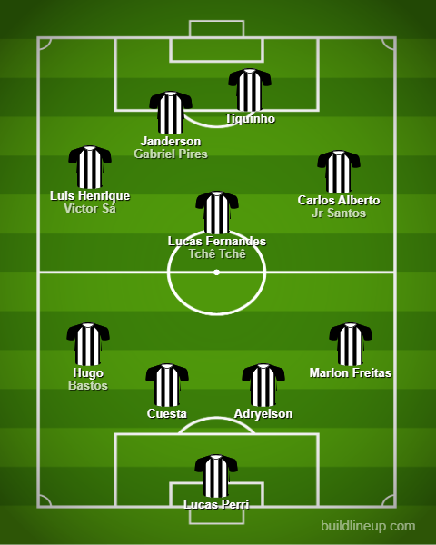 Análise Coritiba x Botafogo