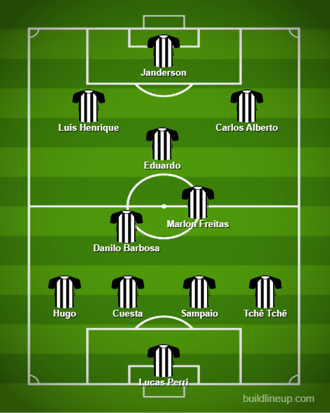 Análise Internacional x Botafogo