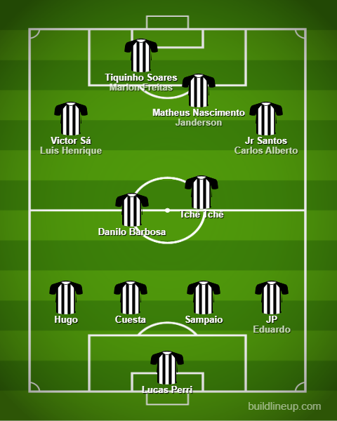 Análise Internacional x Botafogo
