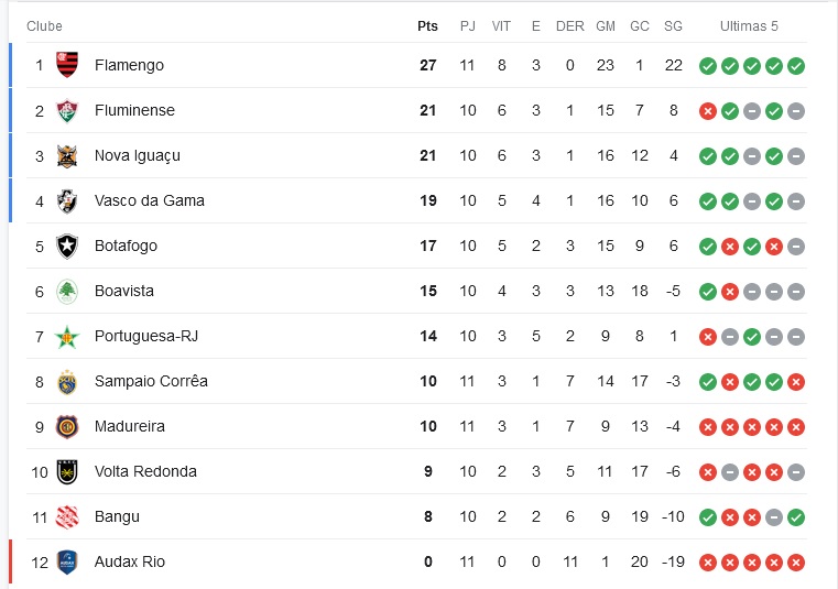 Campeonato Carioca