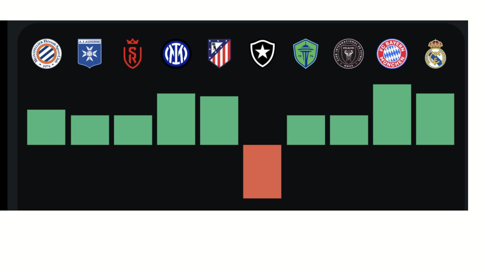 Memes PSG